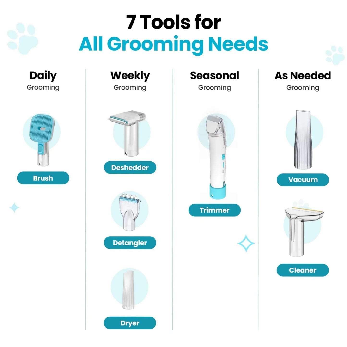PetGroom Pro™ 7-in-1 Pet Grooming Vacuum Kit